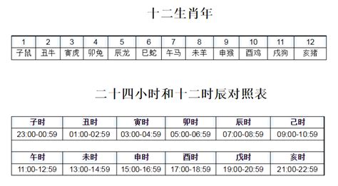 地支時間|十二地支时间 地支时间对照表